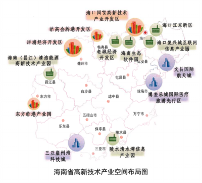 海南高新技术产业“十四五”规划视角下的万宁科技发展路径